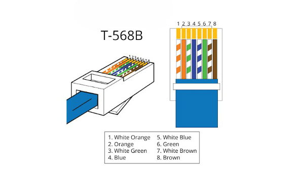 A wiring diagram for an RJ45 connector