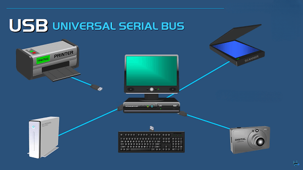 A graphic of a PC surrounded with gadgets you can connect to it using a USB A
